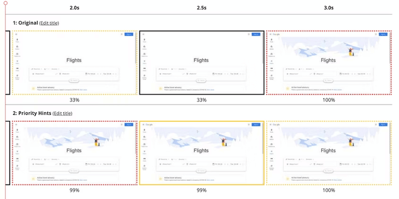 Application des conseils de priorité sur le contenu LCP = chargement plus rapide - Source : WebDev