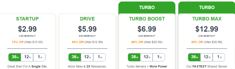 harga hosting a2