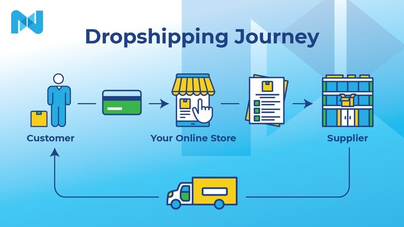 WordPress untuk perjalanan dropshipping.