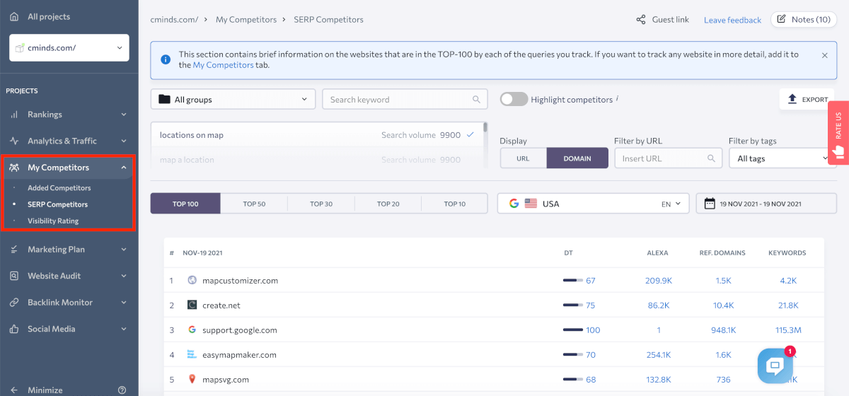 Capture d'écran montrant la fonctionnalité des concurrents SERP dans SE Ranking Tracker