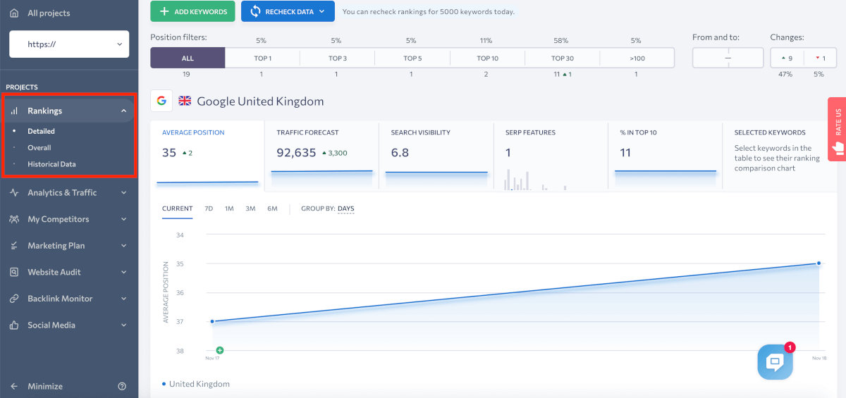 Capture d'écran du tableau de bord SE Ranking Tracker