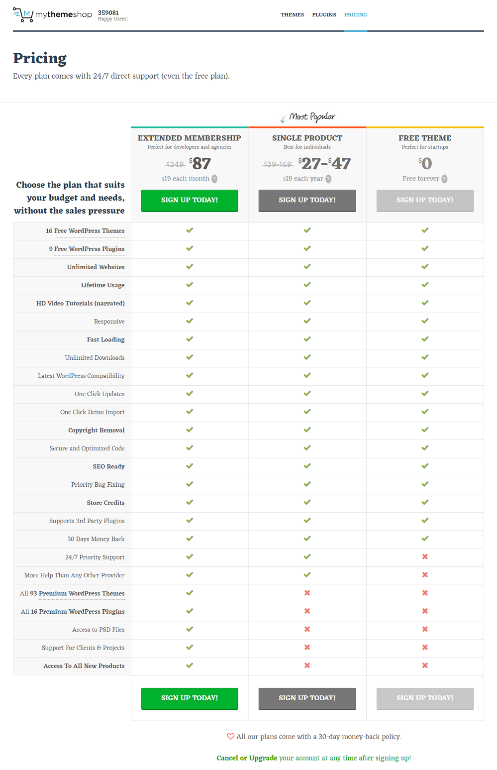 MyThemeShop Fiyatlandırması