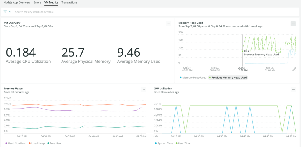 Beispiel für ein APM-Dashboard.