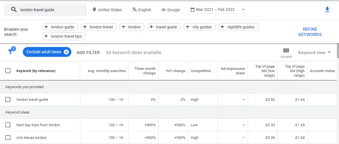 Date pentru cuvântul cheie ales în Planificatorul de cuvinte cheie Google