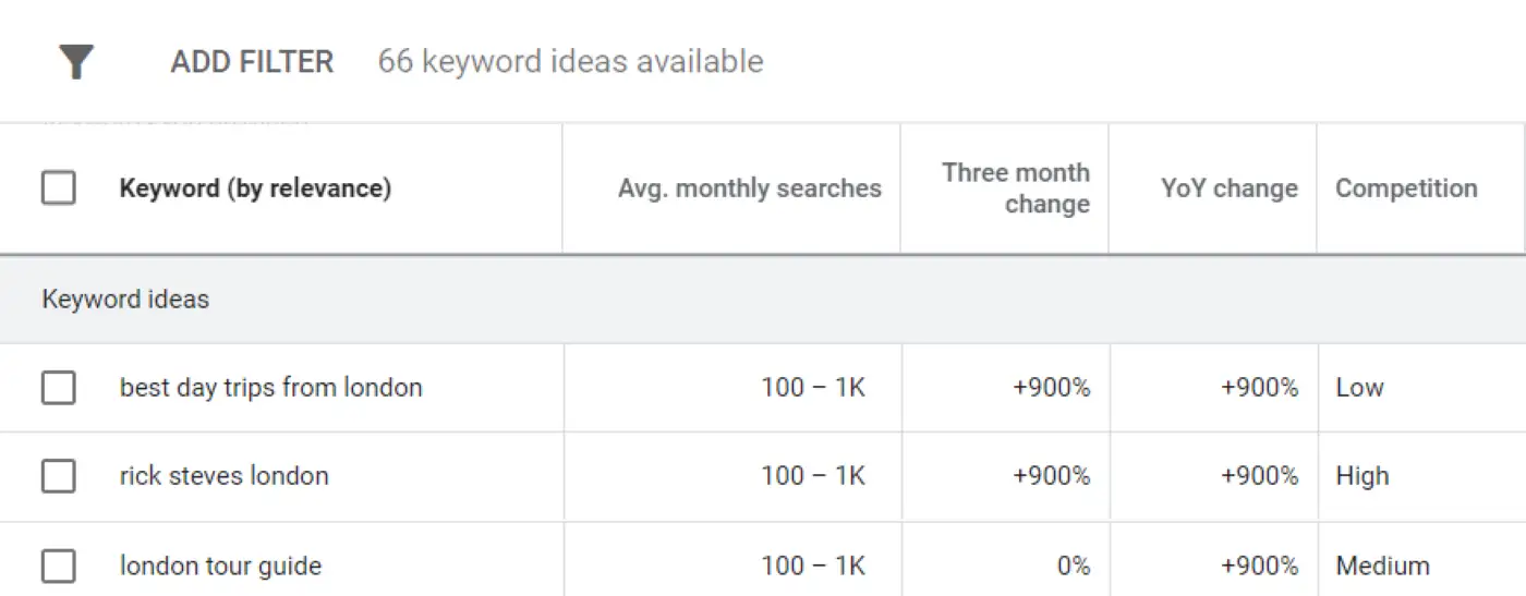 Ide kata kunci di Google Keyword Planner