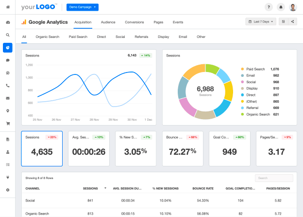 صفحة تحليلات على Google Analytics