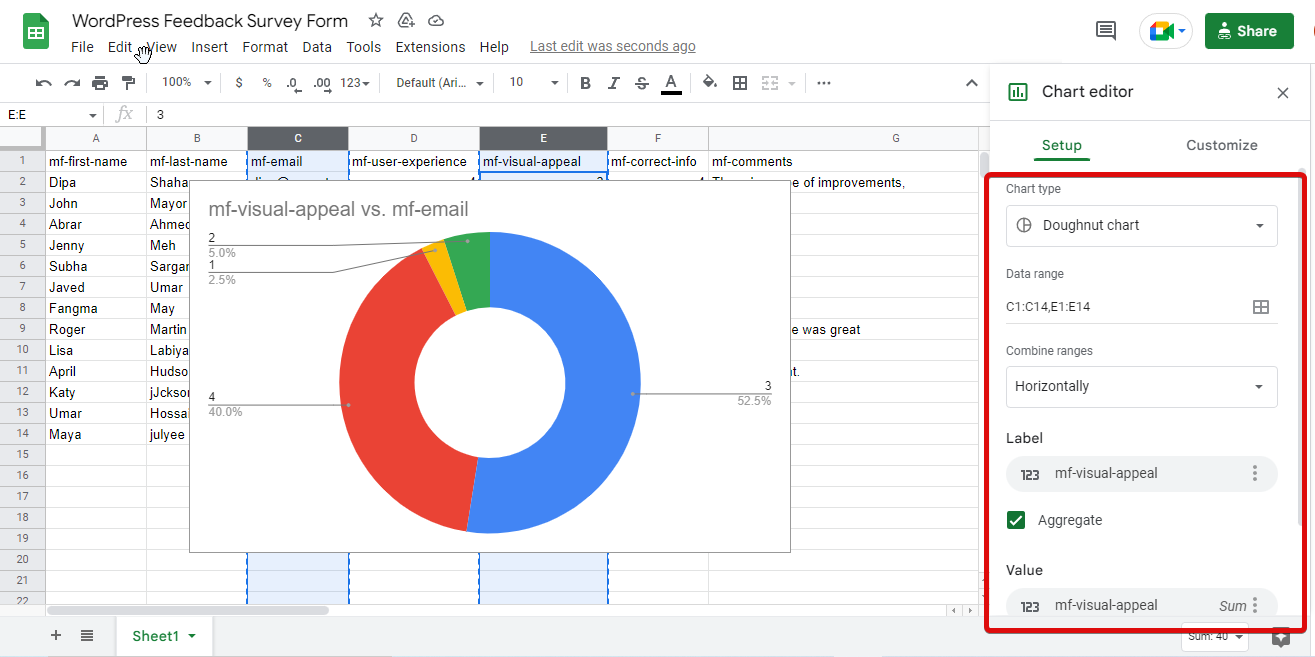 Laporan formulir survei Wordpress menggunakan diagram lingkaran