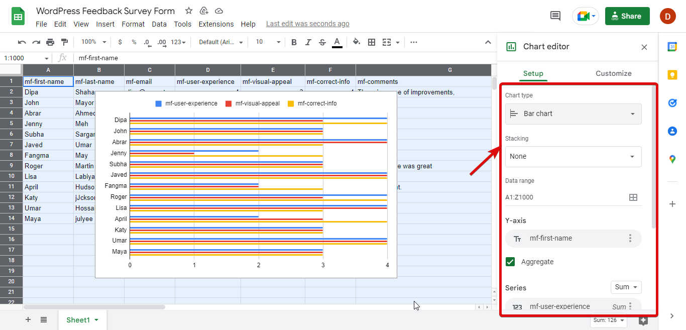 representasi diagram batang dari semua data formulir survei WordPress