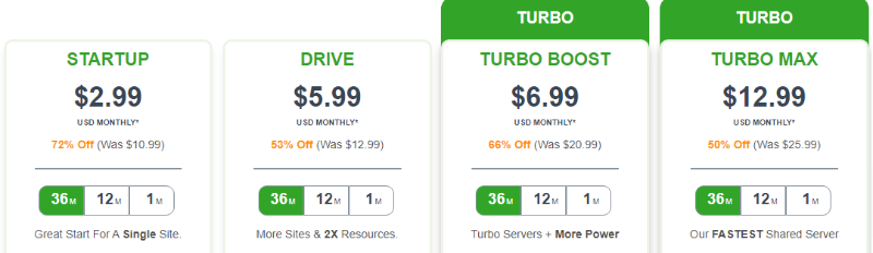 prețuri a2hosting