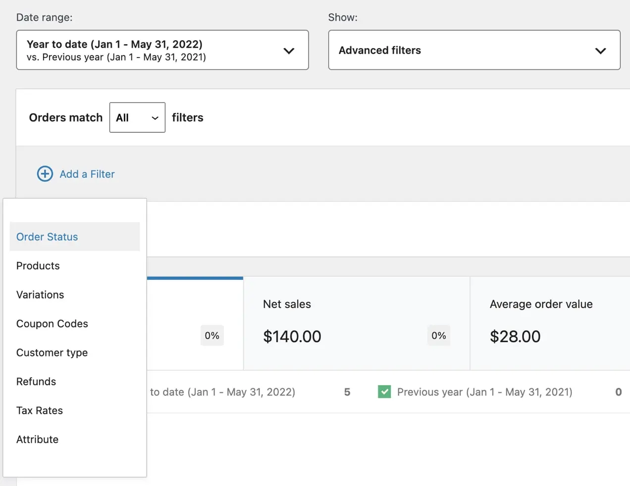 لوحة تحكم WooCommerce Analytics