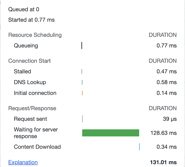 Anfängliches Server-Timeout ohne installiertes Plugin