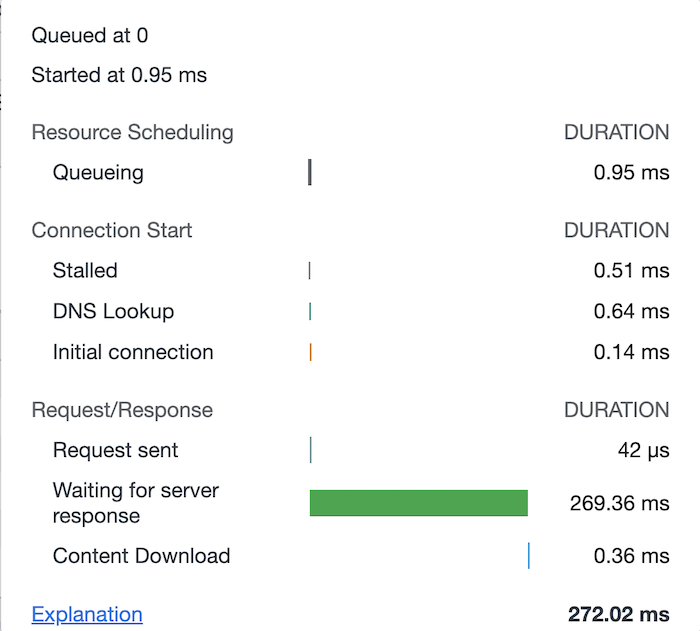 Anfängliche Wartezeit des Servers mit installiertem Plugin