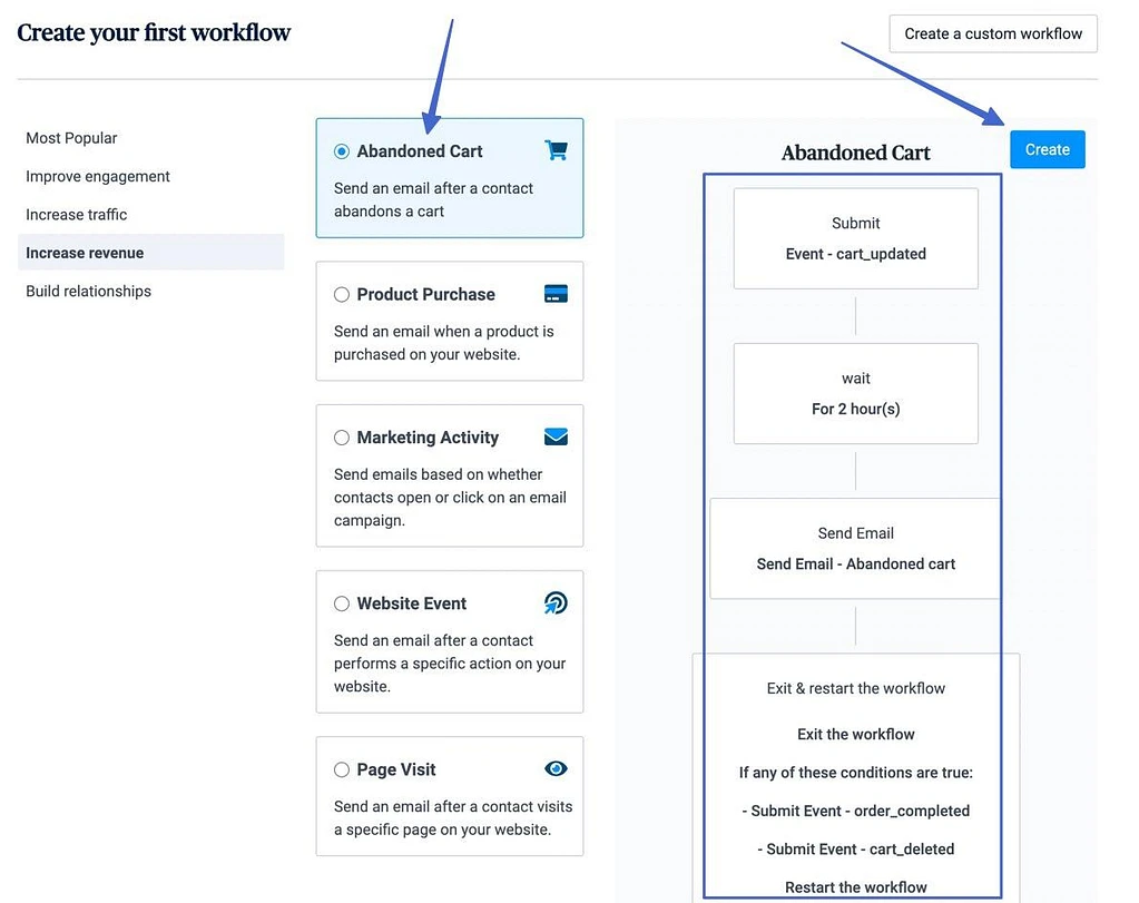 coș abandonat pentru e-mail marketing Shopify