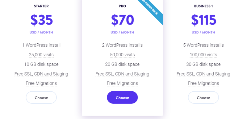 Precio inicial de Kinsta