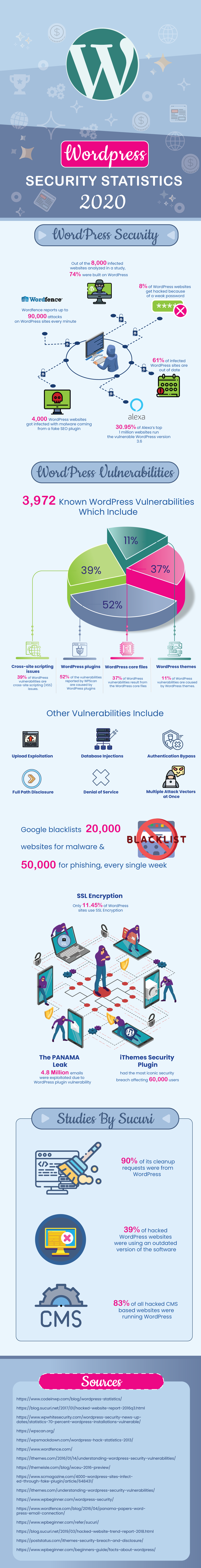 Estadísticas de seguridad de WordPress 2020