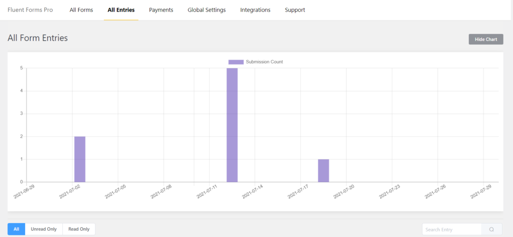 Semua entri formulir - Formulir Lancar WP