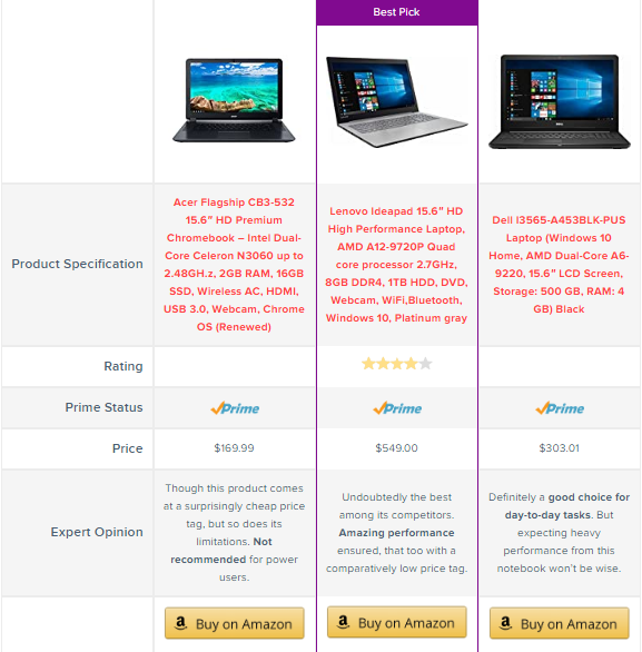 Tableau de comparaison AzonPress