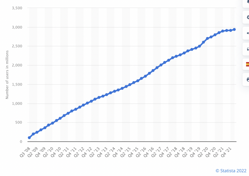 Utenti Facebook in tutto il mondo