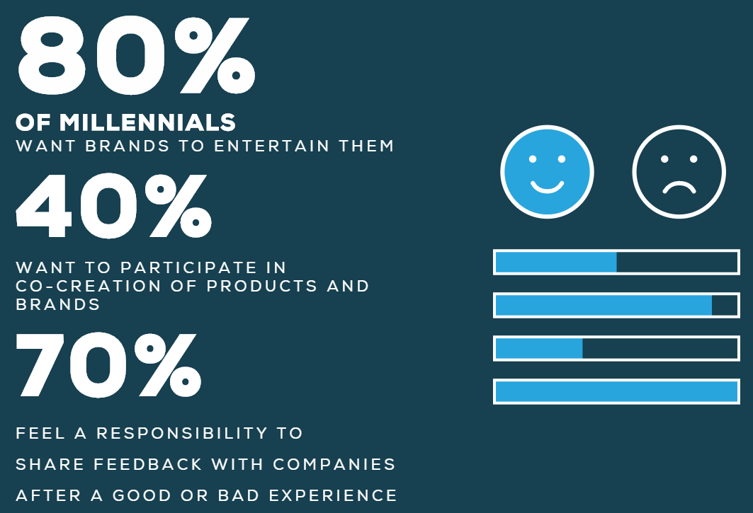 Instagram vs Facebook marketing o que os millennials preferem