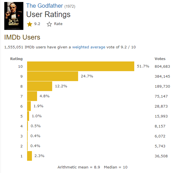 مراجعة مثال البرنامج المساعد imdb