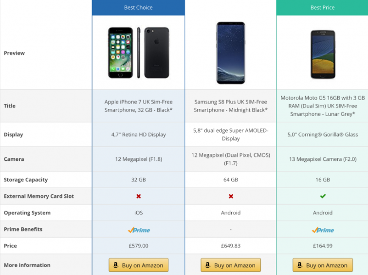 tableau de comparaison aawp, plugin d'affiliation amazon