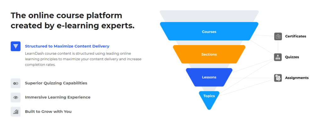 WordPress çevrimiçi öğrenme platformu