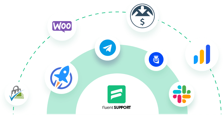 Integraciones de soporte fluido