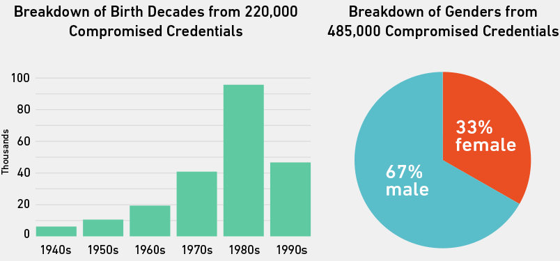 マスクされていない：パスワードを選択した人について1,000万のパスワードが明らかにするもの