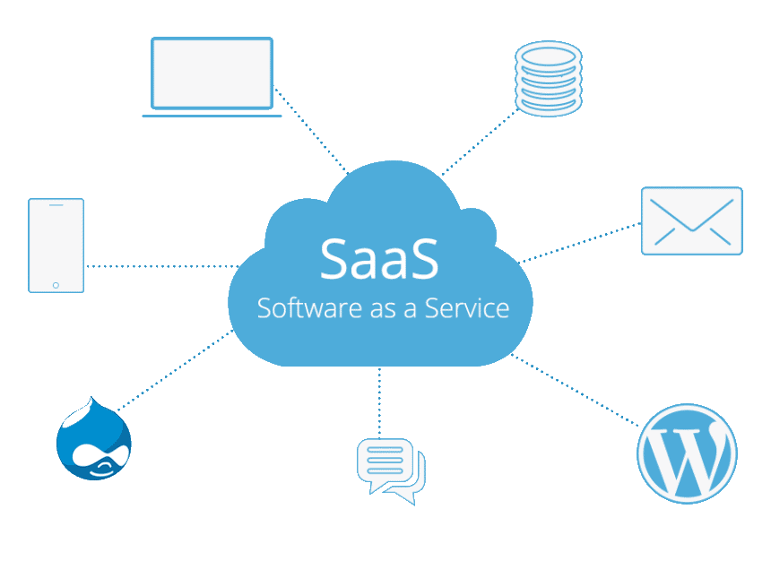 Un'immagine che mostra l'hosting WordPress e altri servizi forniti da un SaaS