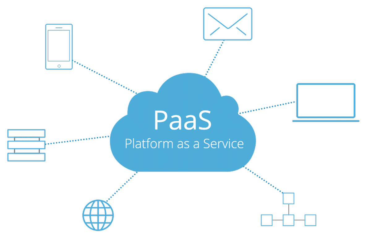 Une image montrant le courrier électronique et d'autres applications fournies par un PaaS