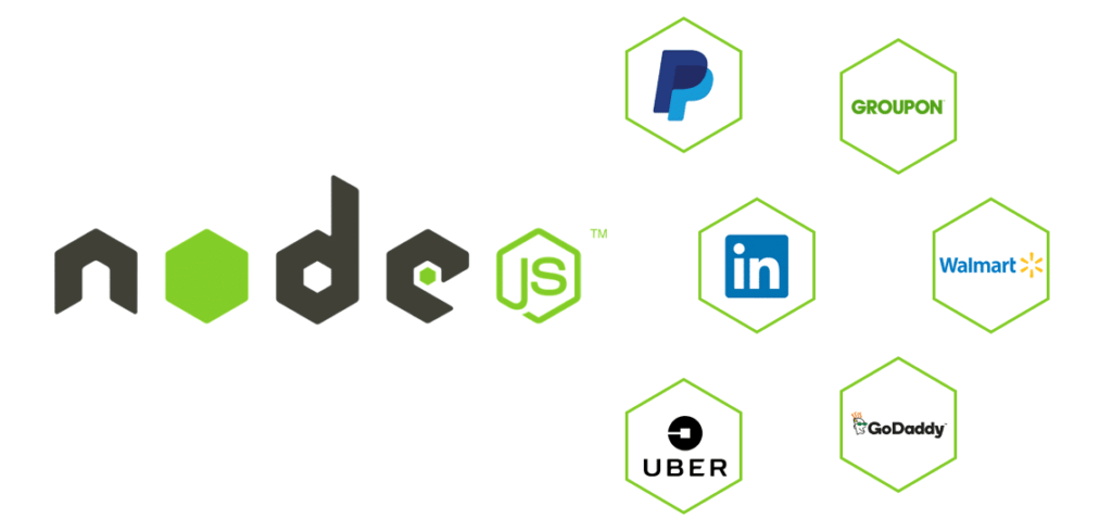 显示使用 Node.js 的流行公司徽标的图像，左侧是 Node.js 徽标。