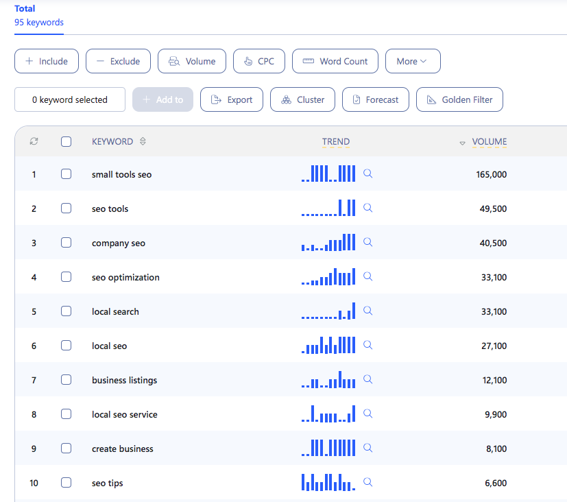 Местные ключевые слова SEO