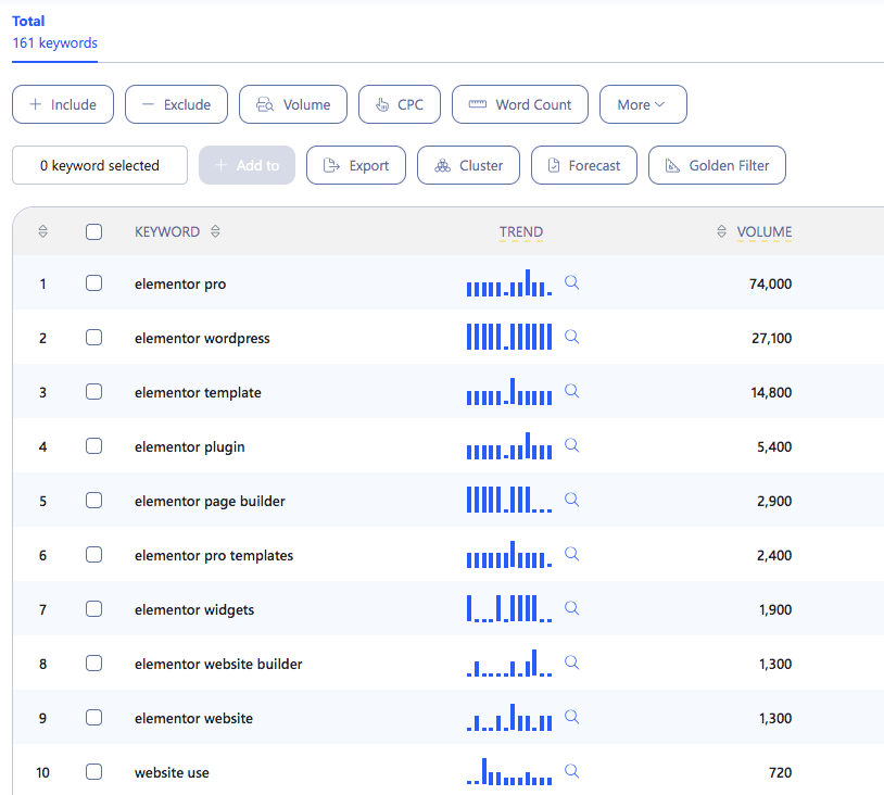 elementorの使用方法のキーワードリスト