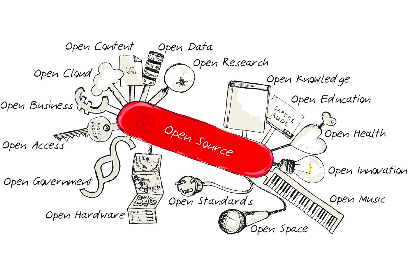 Renderowanie przez artystę platformy open source