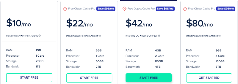 tarification cloudways