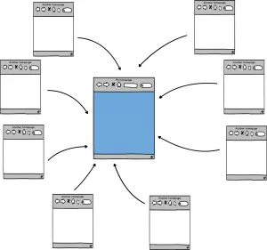 Backlinks d'autres sites Web