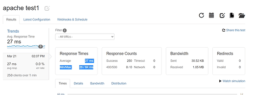 ApacheとNGINX