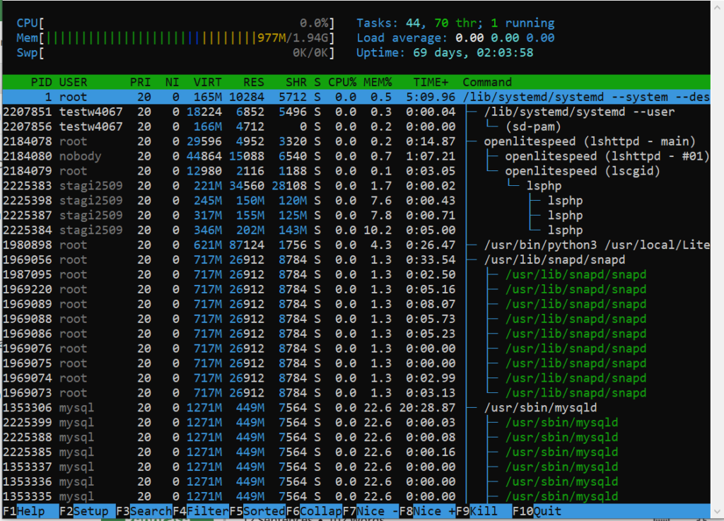 Daftar Proses Linux