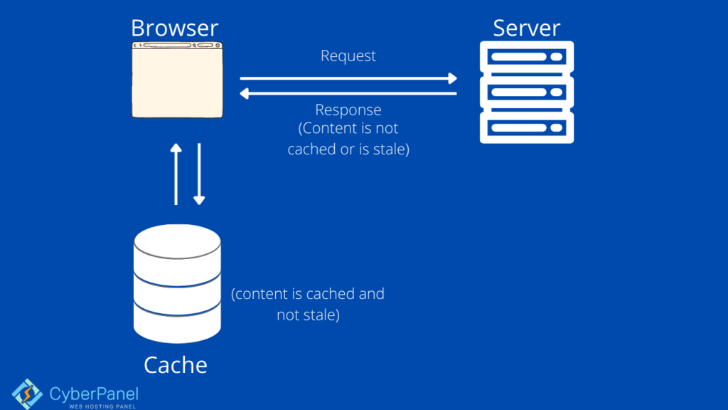 fügen Sie abgelaufene Header hinzu cloudflare