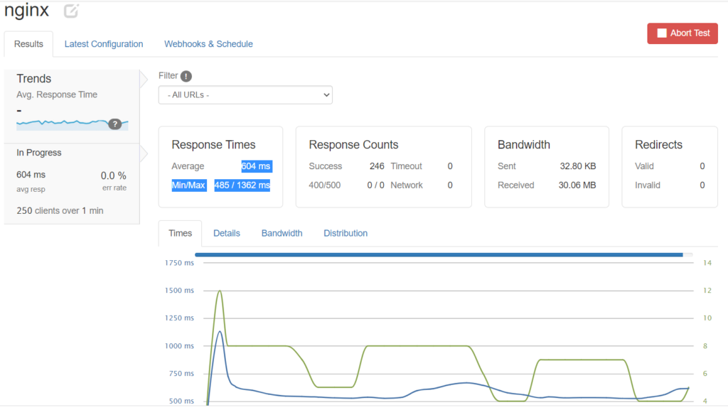 nginx مقابل litespeed وورد