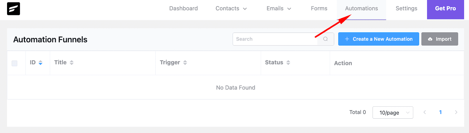 automatisations fluentcrm