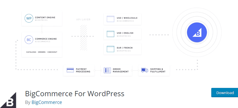 BigCommerce I migliori plugin gratuiti per WordPress per l'eCommerce