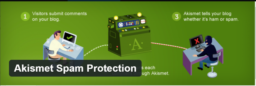 Askimet Spam Protection