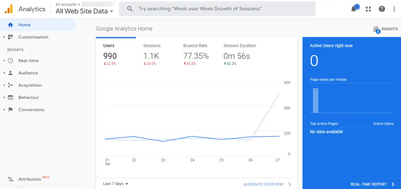 Panel de control de Google Analytics