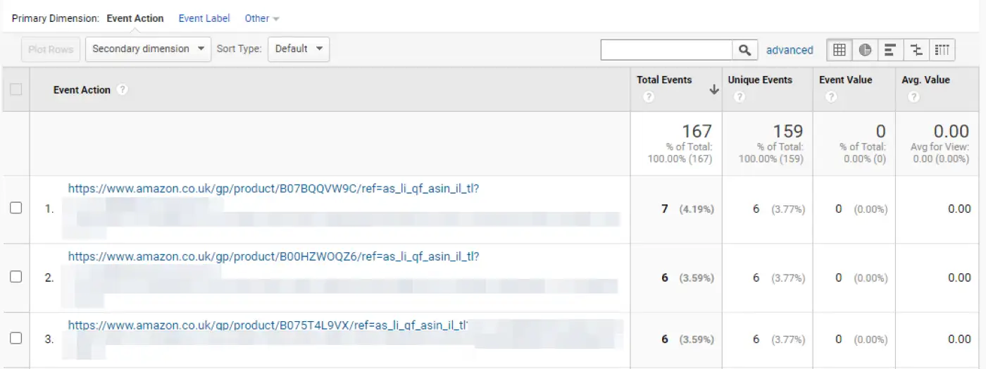 Visualizzazione dei clic sui collegamenti in Google Analytics