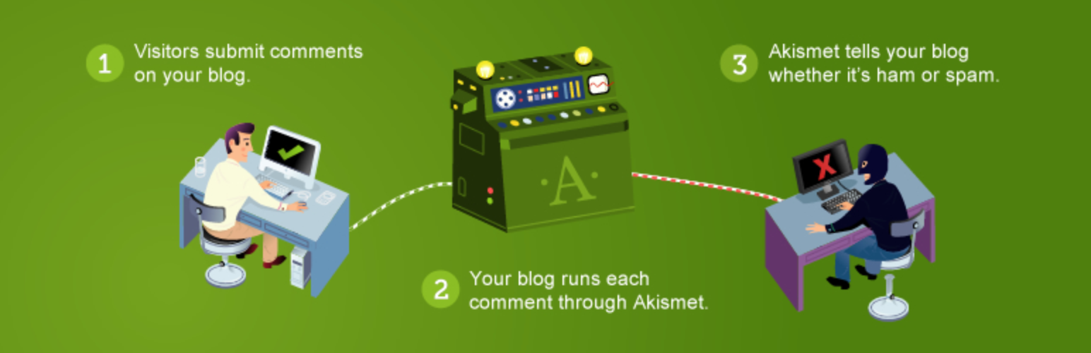 Akismet - Plugin WordPress Anti-spam Terbaik