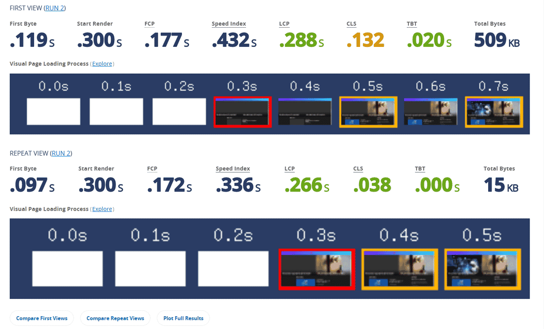 WebPageTest 的 First View 和 Repeat View 结果对比图。