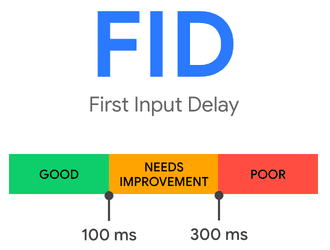 First Input Delay (FID) es una de las métricas de Core Web Vitals de Google.