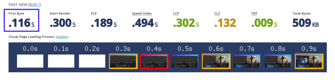 Usando WebPageTest para medir TTFB, uma métrica crítica para medir a capacidade de resposta do servidor.