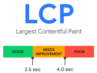 Largest Contentful Paint (LCP) เป็นหนึ่งในตัวชี้วัด Core Web Vitals ของ Google